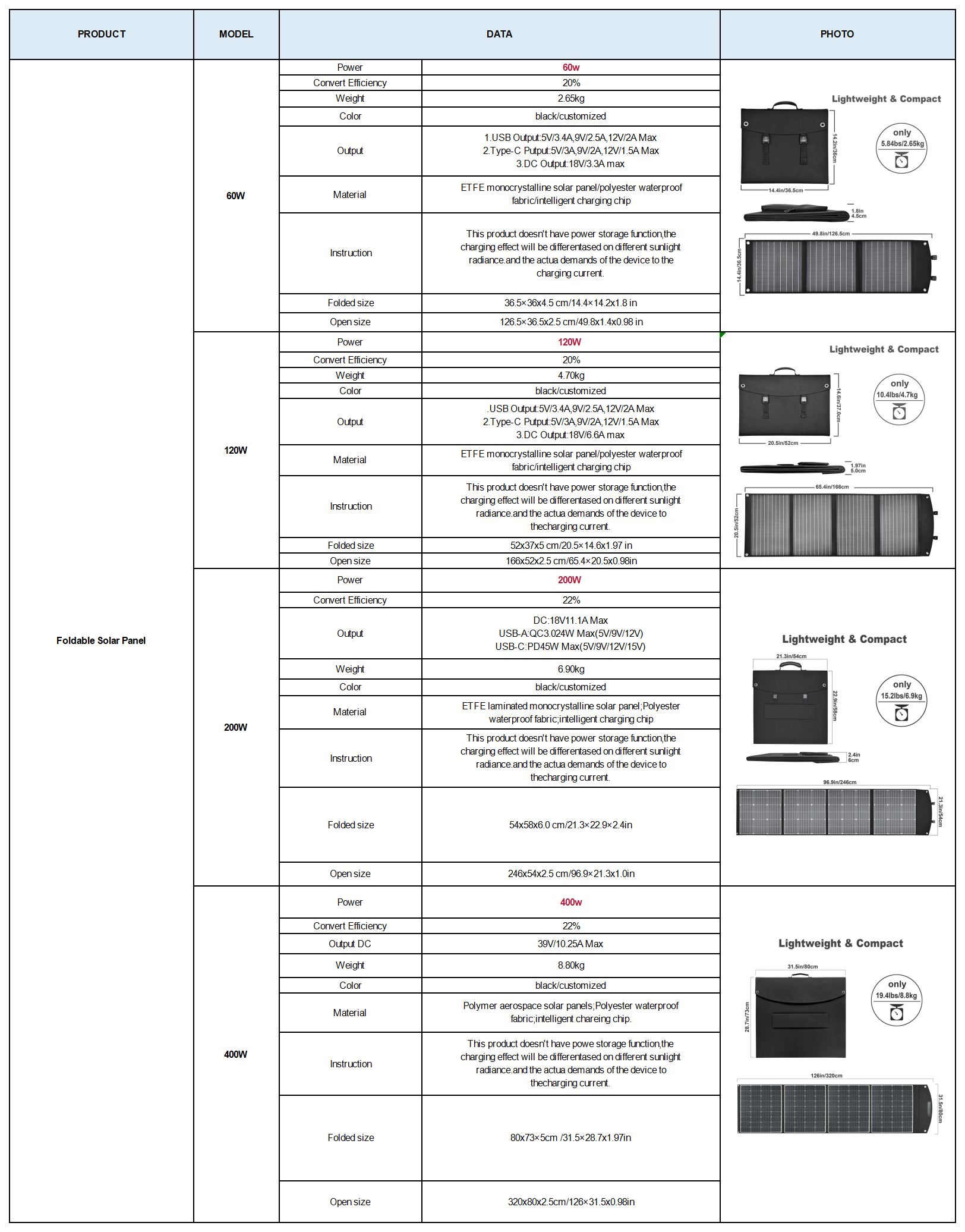 折叠太阳能板参数_Sheet1.png