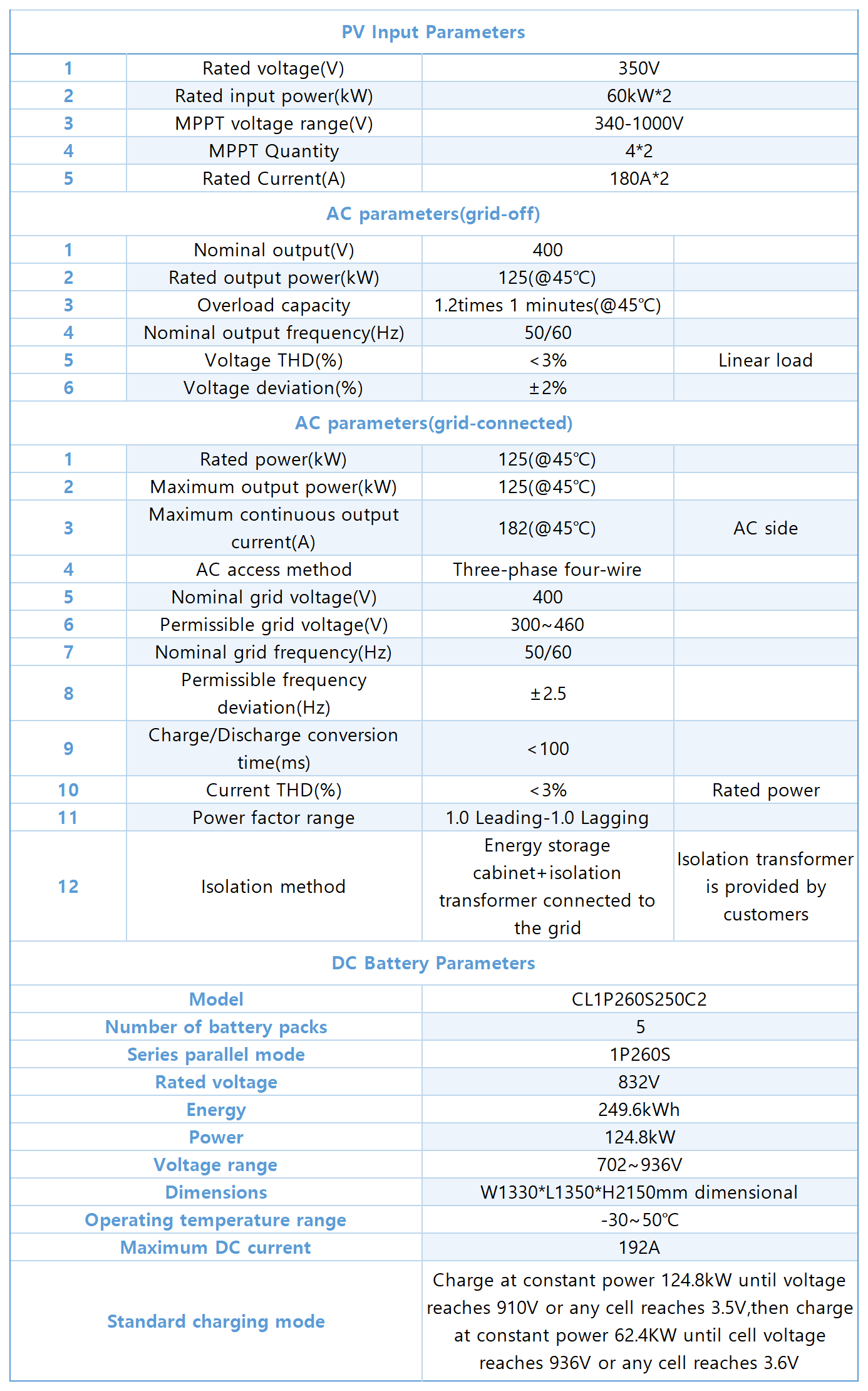 RJETech_250kWh_2h Outdoor Liquid Cooling Rack V1参数表.png